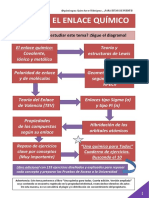 Tema 4. Enlace Químico Libro Principal