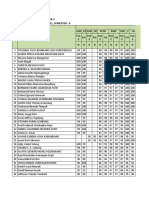 Sman 9 Manado Leger Nilai Siswa Kelas Xii Ipa 3 Tahun Pelajaran: 2020 / 2021, Semester: 6