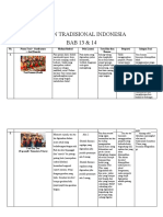 Tarian Tradisional Indonesia BAB 13 & 14: Nama: Komang Angel Novianti No./Kelas: 16/8A11