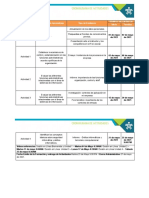 Unidad Temática Resultado de Aprendizaje Tipo de Evidencia Tiempos de Entrega Inicia Termina