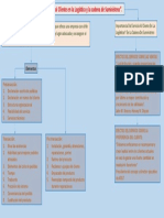 Mapa Mental II