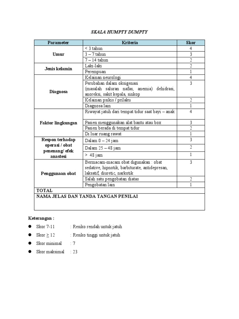 Skala Humpty Dumpty | PDF