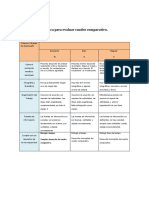 Rubrica Para Evaluar Cuadro Comparativo