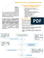 Jerarquia de la estructura de la documentación BPM