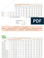 Tablas de Alimentacion