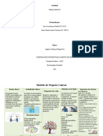 Act-5 - Modelo-Canvas-Plantilla