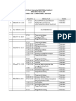 Laporan Sasaran Kinerja Harian