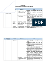 Tabel Road Map 6 - Polri Presisi