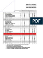 Rekap Kelulusan Siswa SMK Tahun 2020-2021