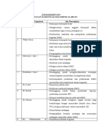 JOB DESKRIPTION Susunan Organisasi Kelompok 3A