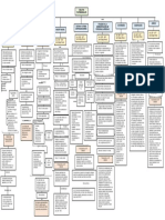 Mapa Delitos Patrimoniales