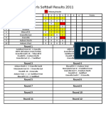 Girls Softball Results 2011