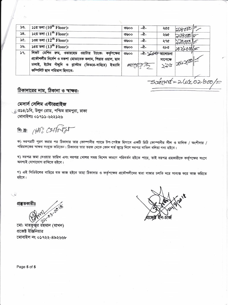 Analysis of Commercial Real Estate Leasing Rates and Occupancy Levels Across Multiple Floors of