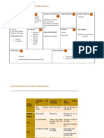 Lean Canvas Edutree-Education Amidst Pandemic