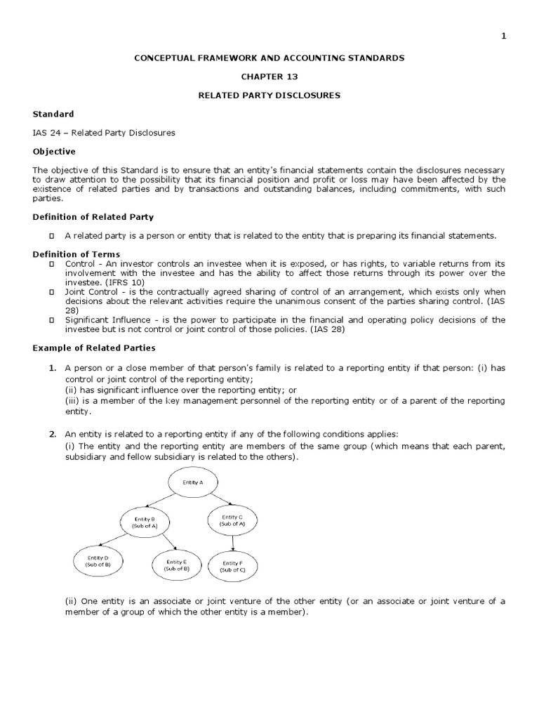 Disclosing related party relationships and transactions requirements