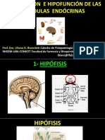 Patología Endocrina 2018