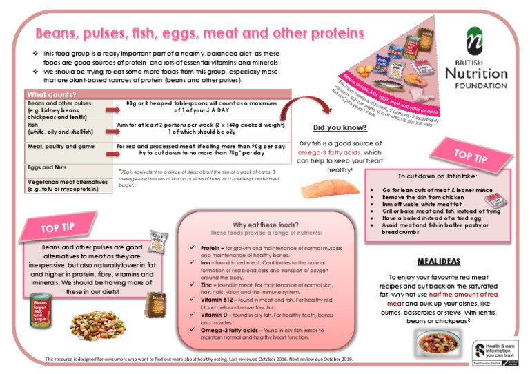 Beans, Pulses, Fish, Eggs, Meat and Other Proteins Resource PDF