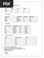 DBMS Manual