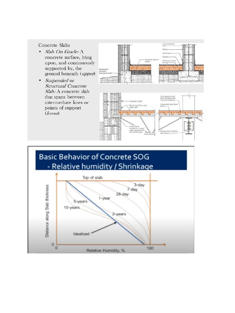 Design Details of Floating Slab | PDF