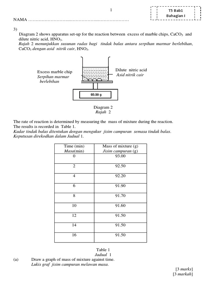 Diagram 2 Shows Apparatus SetUp For The Reaction Between Excess of