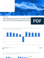 Statistic - Id263617 - Gross Domestic Product GDP Growth Rate in India 2025