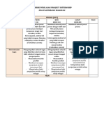 Rubrik Penilaian Proyek Kelas 12