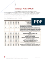 Parametrização Portas RP AL01