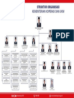 Struktur Kemenkopukm 2021