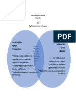 Venn Diagram (Paniitkan Sa Panahon NG Himagsikan)