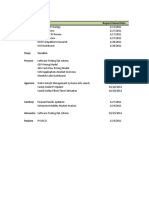 Analyst Activity Request Raised Date Siddesh