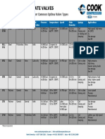 Optima Series Plate Valves Chart - Rev2 - Jan2019