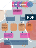 Mapa Conceptual Los Eclipses