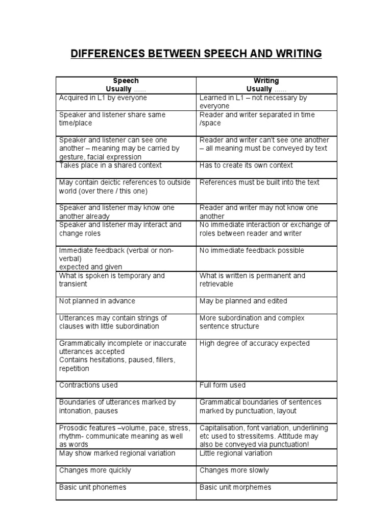 Similarities and differences between spoken and written language picture