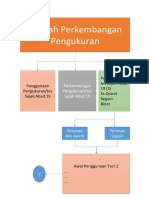 Pengunaan Test Sebelum Abad 19