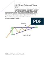 13 Pola Grafik Chart Pattern