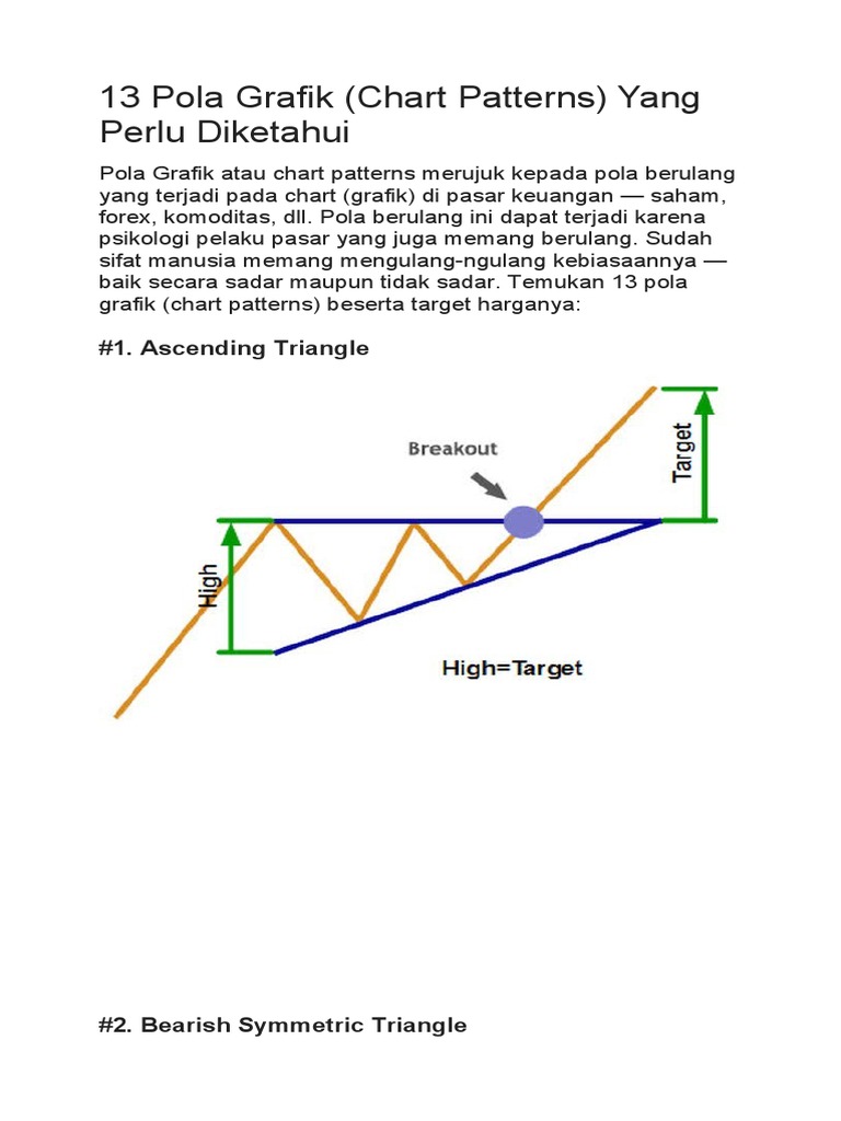 13 Pola Grafik Chart Pattern | PDF