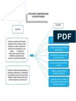 Funciones y Propósitos de Los Inventarios