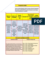 Caracteristicas de La Actividad