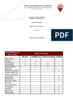 Derechounidad1 Normasdelosorganosdelestado