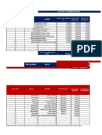 COSTA Rutero - Reporte de Nomina Mayo