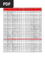 Red de Clinicas Afiliadas-SCTR-RIMAC | PDF | Lima | Perú