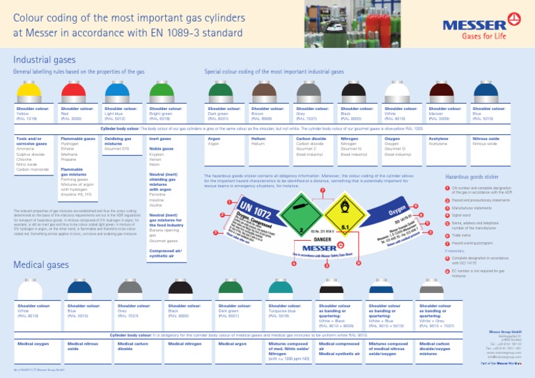 Colour Coding of The Most Important Gas Cylinders - Compress | PDF ...