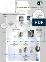 Infografía de La Historia de Los Sistemas de Información Geografica