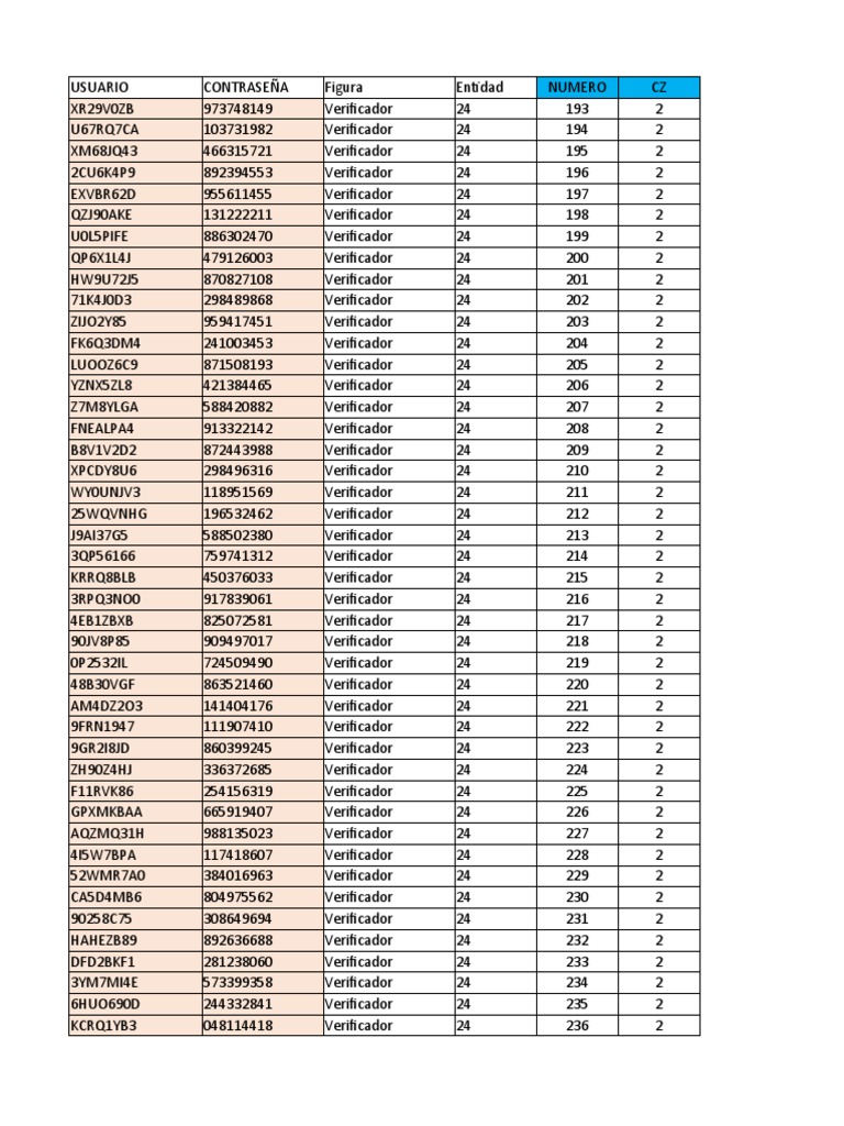 User Credentials and Candidate List | PDF
