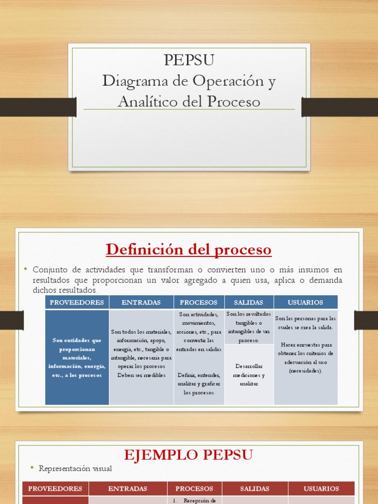 Diagrama PEPSU y Ejemplo de Proceso | PDF | De masa fermentada | Business