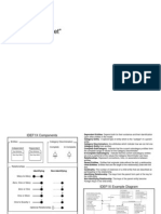 IDEF1X Cheat Sheet