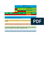 Formato Condicional - Prueba