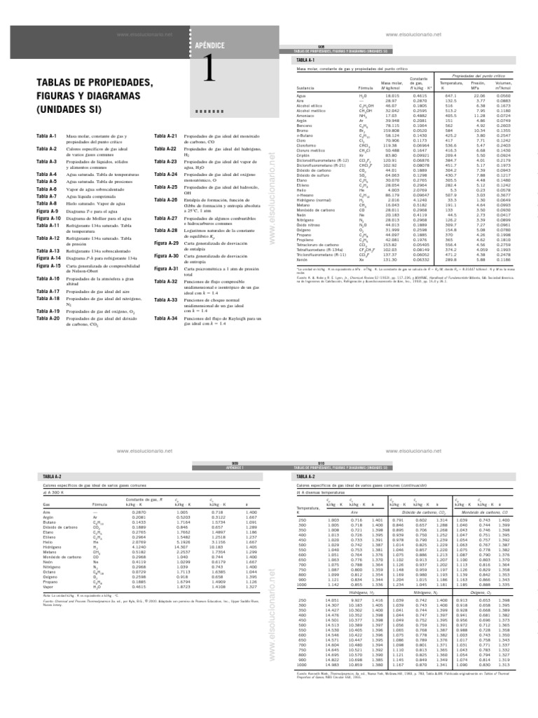 Tablas Termodinamica de A1 A A7 | PDF | Gases | Física Aplicada e ...