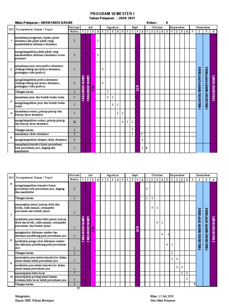 Contoh Promes dalam Akuntansi | PDF