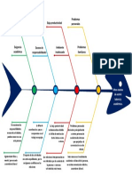 Diagrama Ishikawa 2